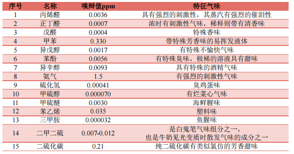 港澳资料免费大全