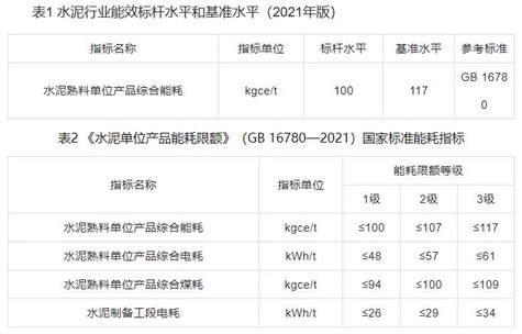 水泥行业碳减排技术指南正式发布