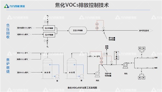 贵州省深入打好大气污染防治攻坚战实施方案