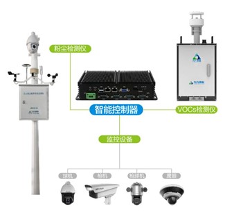 水泥企业有组织排放口监测点位设置规范化要求