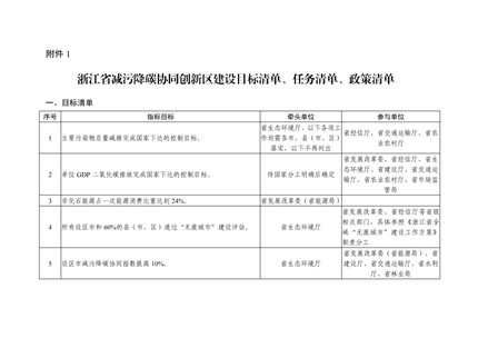 全国首个!《浙江省减污降碳协同创新区建设实施方案》公开征求意见！