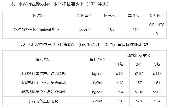 水泥行业碳减排技术指南正式发布